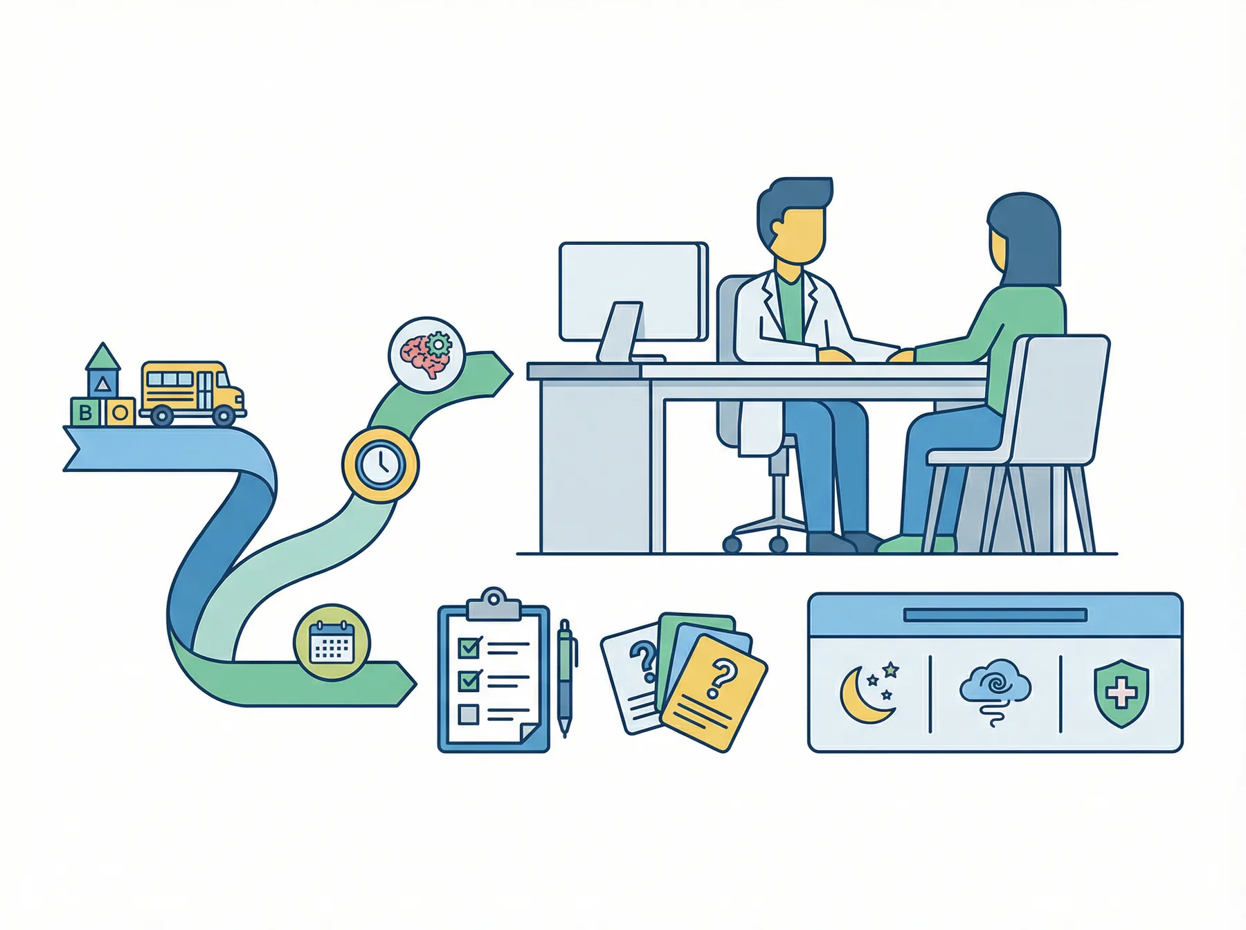 Infographic of the adult ADHD diagnosis journey: history, checklists, and ruling out look-alikes